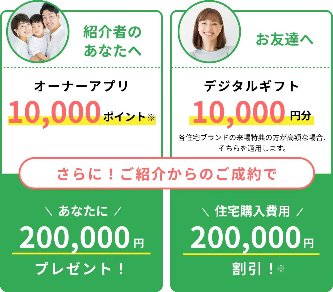 紹介者のあなたへオーナーアプリ10,000ポイント / お友達へデジタルギフト10,000円分(各住宅ブランドの来場特典の方が高額な場合、そちらを適用します。) / さらに!ご紹介からのご成約であなたに200,000円プレゼント!お友達の住宅購入費用200,000円割引!