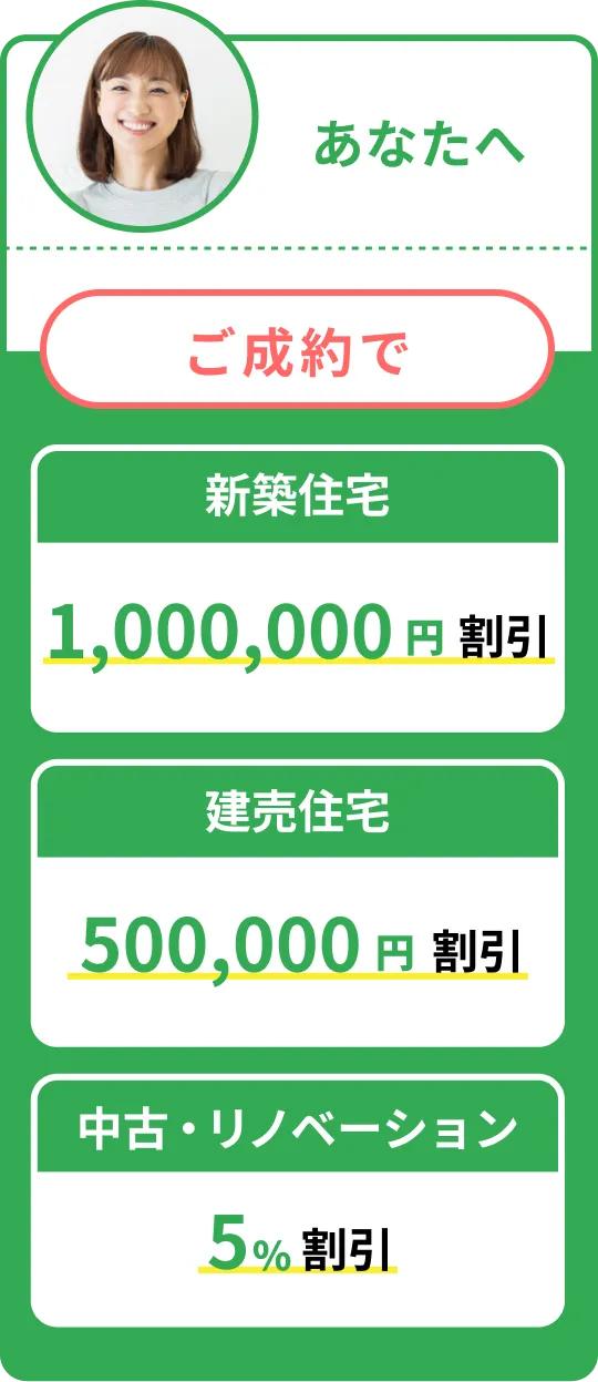 新築住宅100万円割引、建売住宅50万円割引、中古・リノベーション5％割引